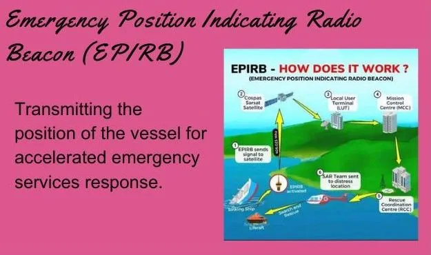 Transmitting the position of the vessel for accelerated emergency services response.Picture